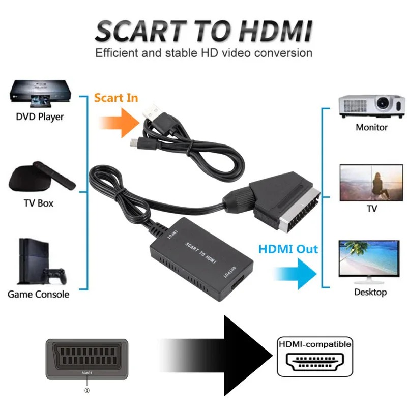 SCART To HDMI-Compatible Conve - đánh giá và giá Scart To Hdmi